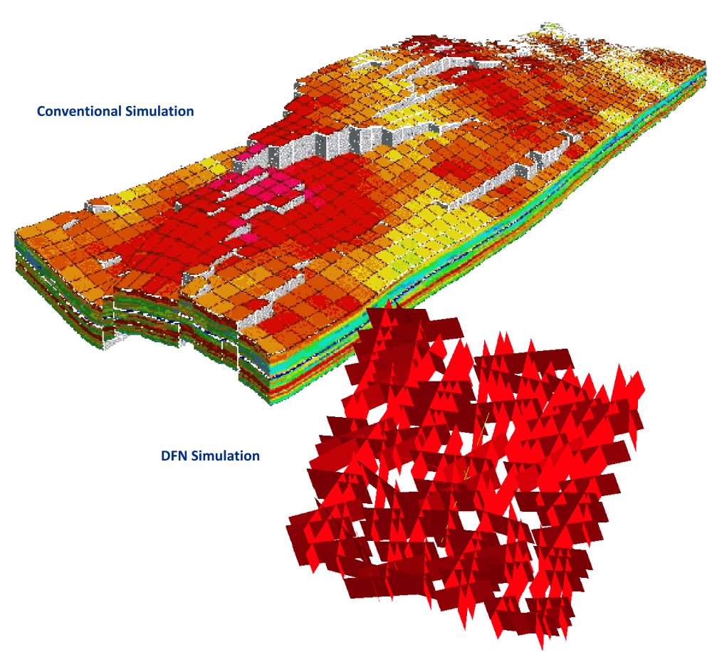 Fractured Reservoir Simulators