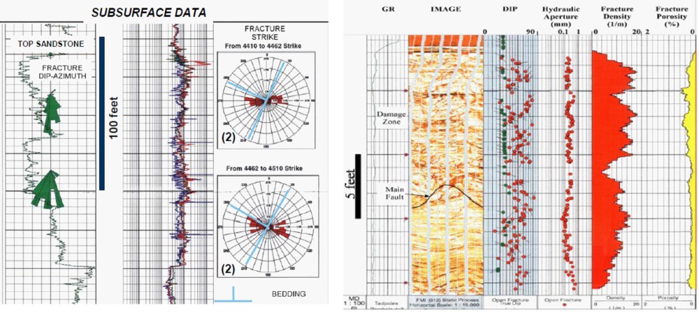 Fracture Characterization