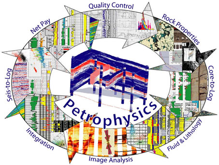 Petrophysics Workflow